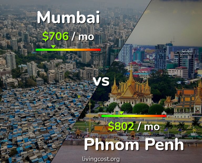 Cost of living in Mumbai vs Phnom Penh infographic