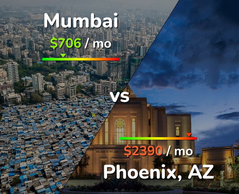 Cost of living in Mumbai vs Phoenix infographic