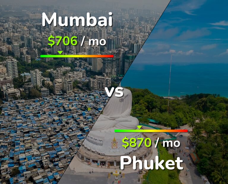 Cost of living in Mumbai vs Phuket infographic
