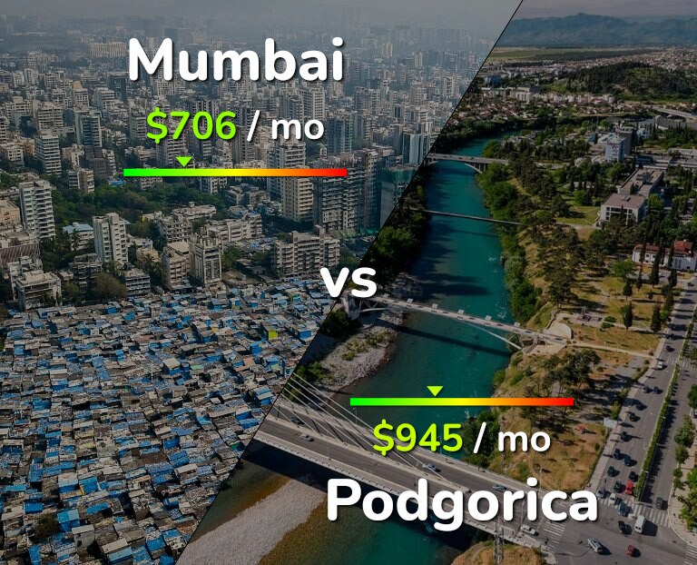 Cost of living in Mumbai vs Podgorica infographic
