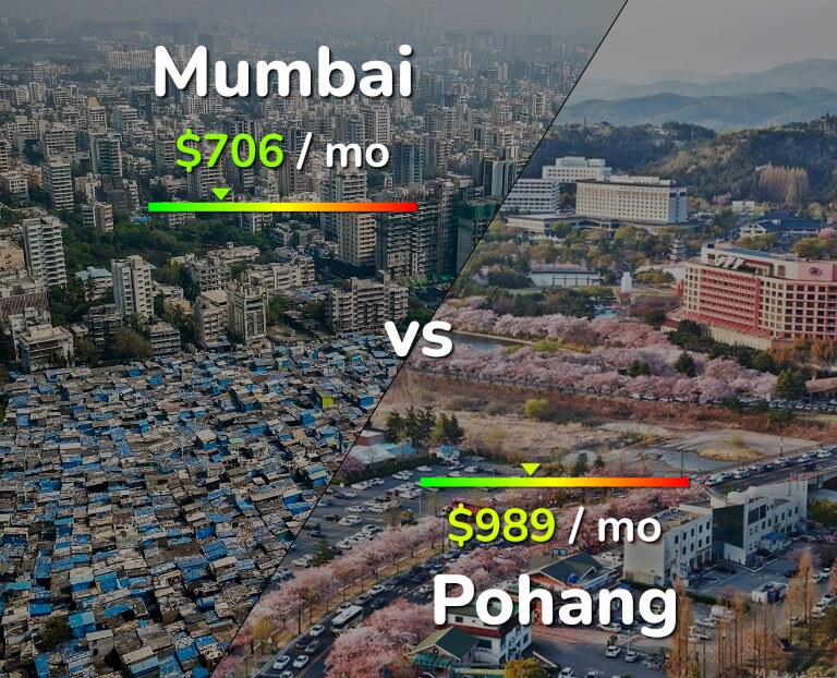 Cost of living in Mumbai vs Pohang infographic