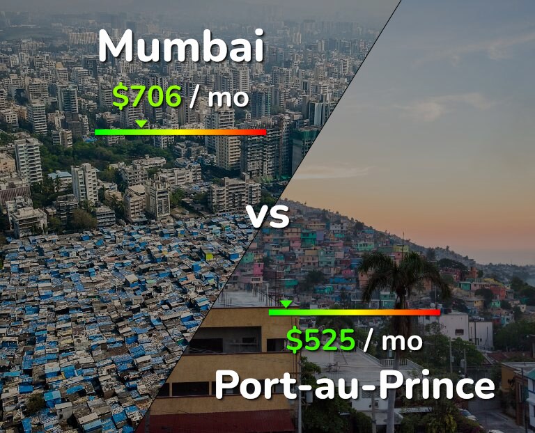 Cost of living in Mumbai vs Port-au-Prince infographic