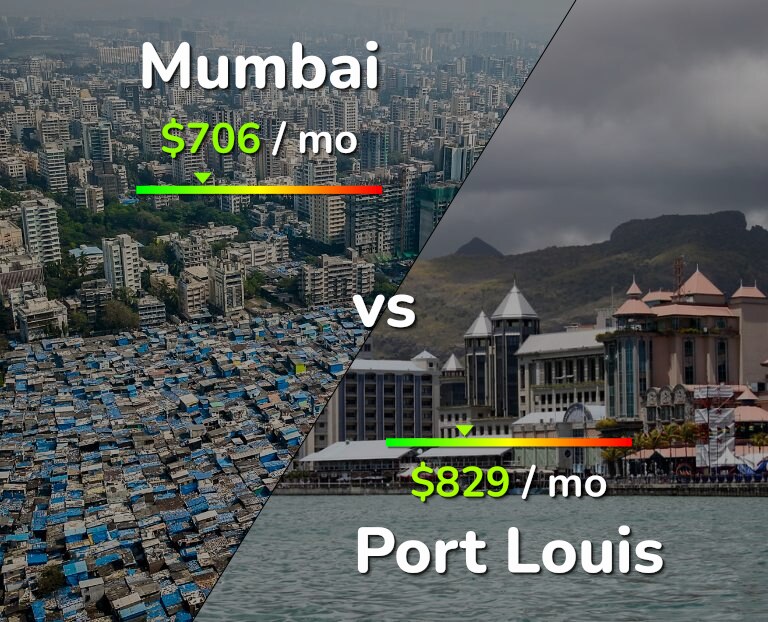 Cost of living in Mumbai vs Port Louis infographic