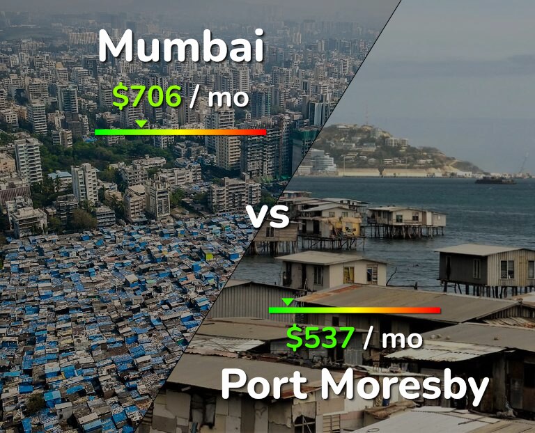 Cost of living in Mumbai vs Port Moresby infographic