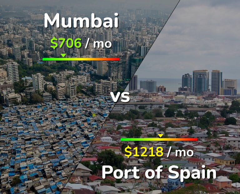 Cost of living in Mumbai vs Port of Spain infographic