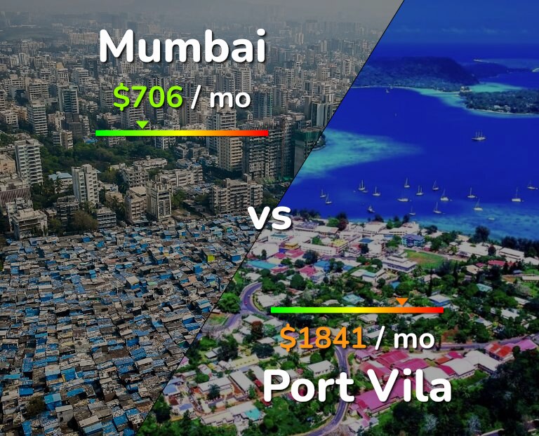 Cost of living in Mumbai vs Port Vila infographic