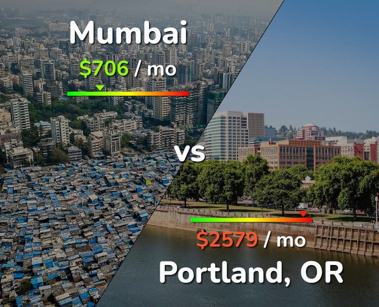 Cost of living in Mumbai vs Portland infographic