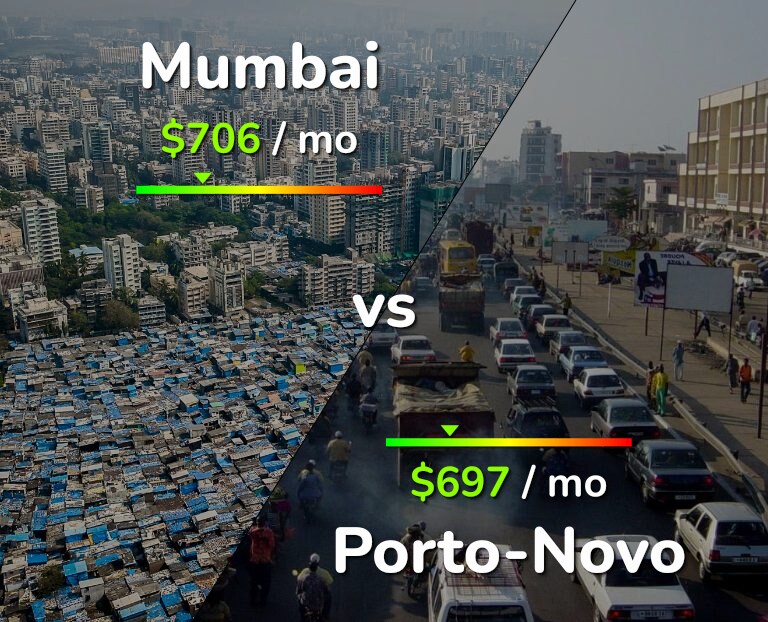 Cost of living in Mumbai vs Porto-Novo infographic