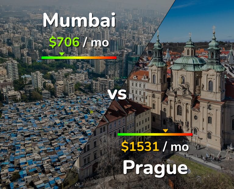 Cost of living in Mumbai vs Prague infographic