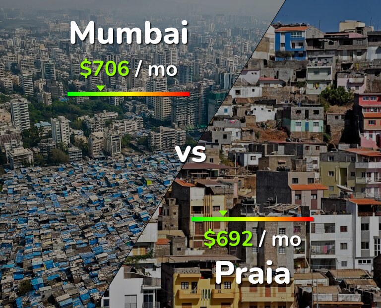 Cost of living in Mumbai vs Praia infographic