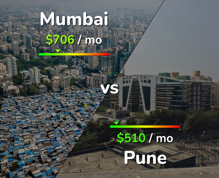 Cost of living in Mumbai vs Pune infographic