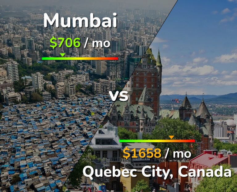 Cost of living in Mumbai vs Quebec City infographic
