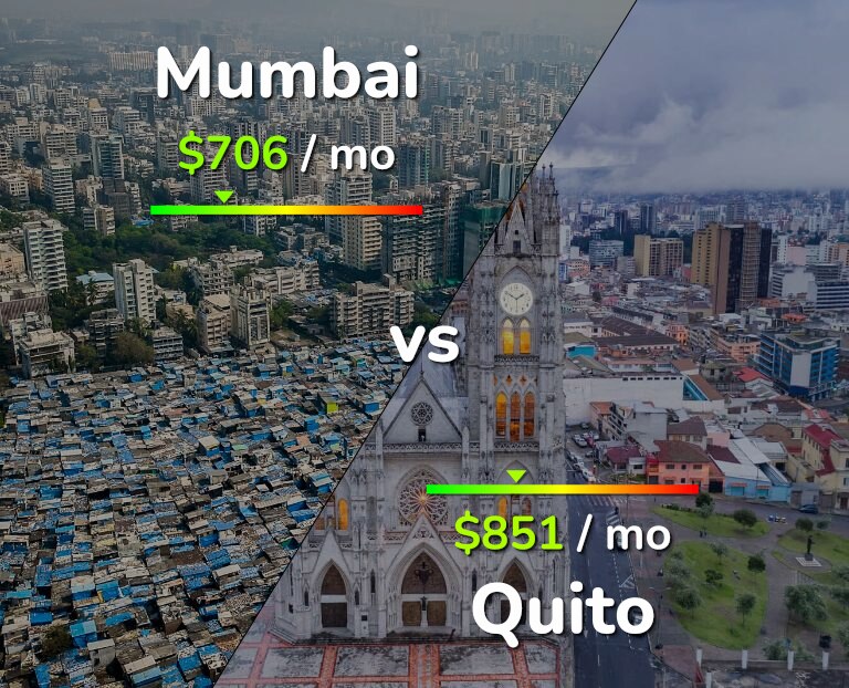 Cost of living in Mumbai vs Quito infographic