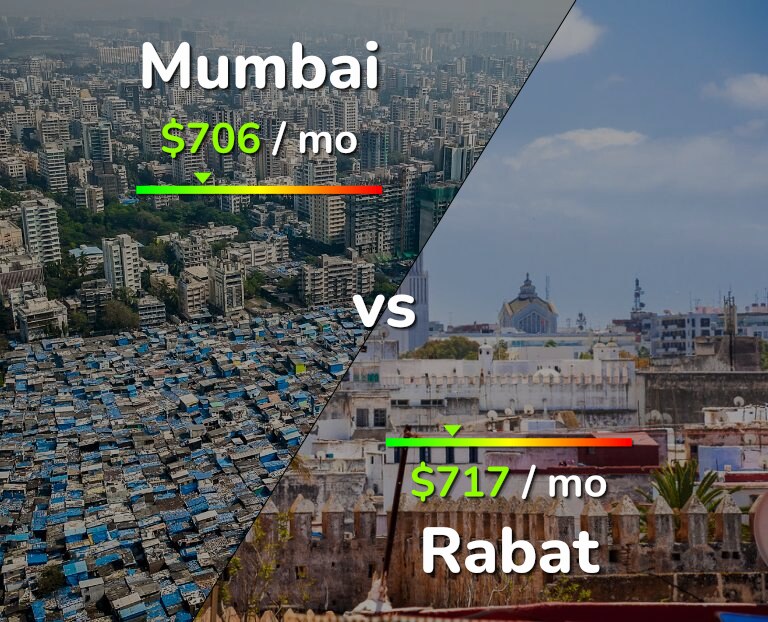 Cost of living in Mumbai vs Rabat infographic