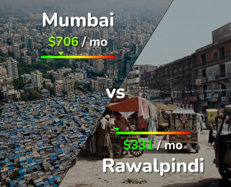 Cost of living in Mumbai vs Rawalpindi infographic