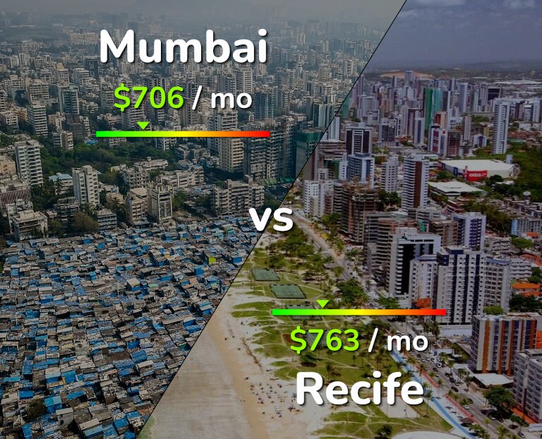 Cost of living in Mumbai vs Recife infographic