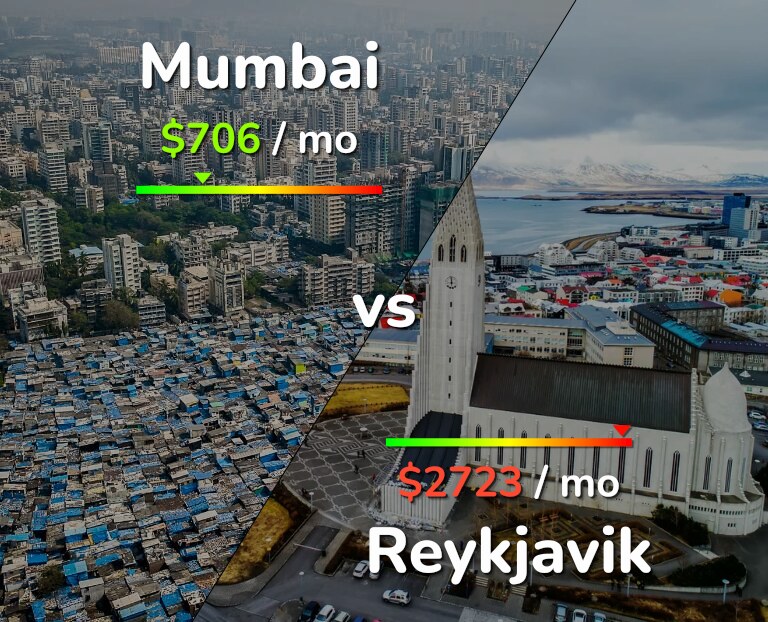 Cost of living in Mumbai vs Reykjavik infographic