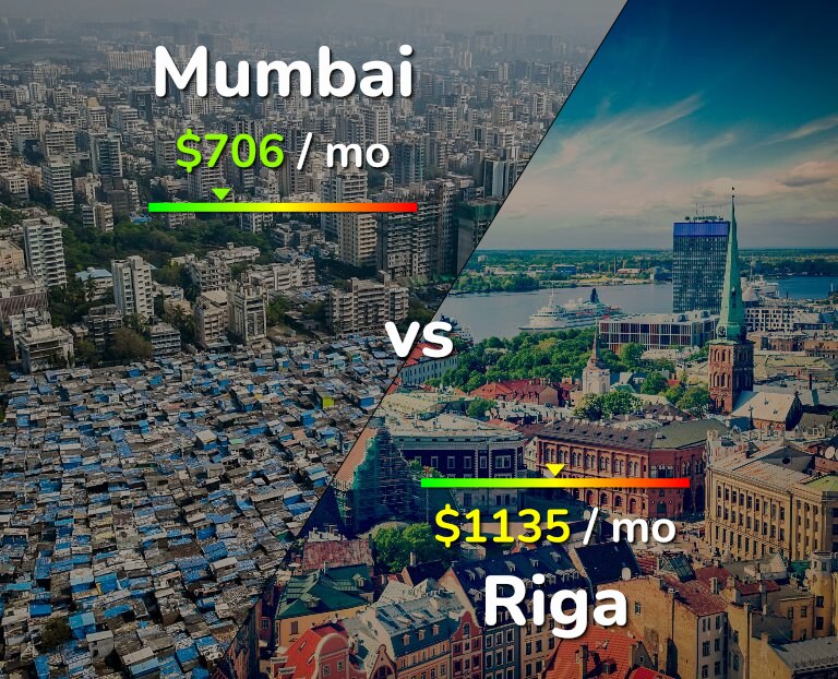 Cost of living in Mumbai vs Riga infographic