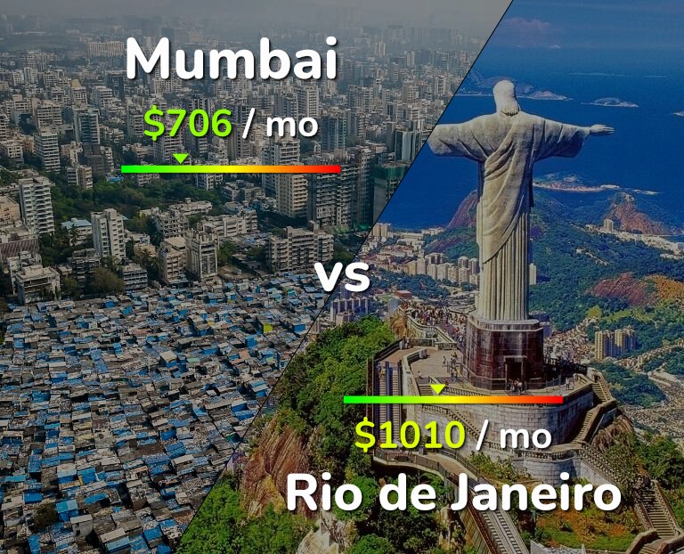 Cost of living in Mumbai vs Rio de Janeiro infographic