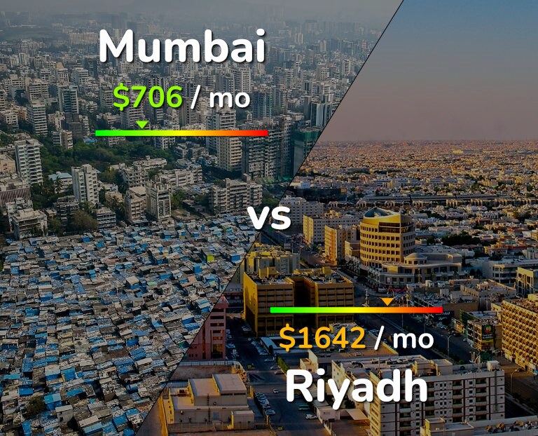 Cost of living in Mumbai vs Riyadh infographic