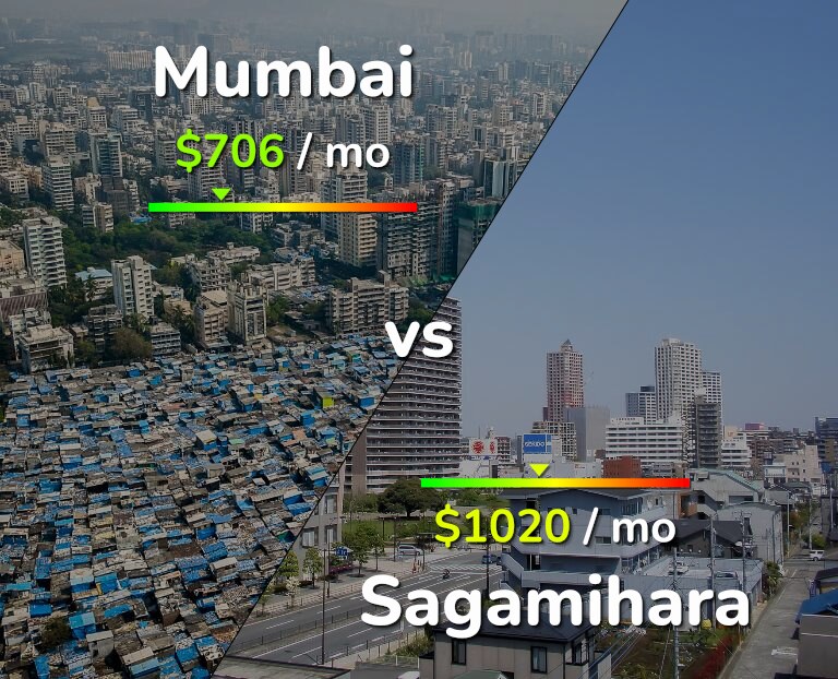 Cost of living in Mumbai vs Sagamihara infographic