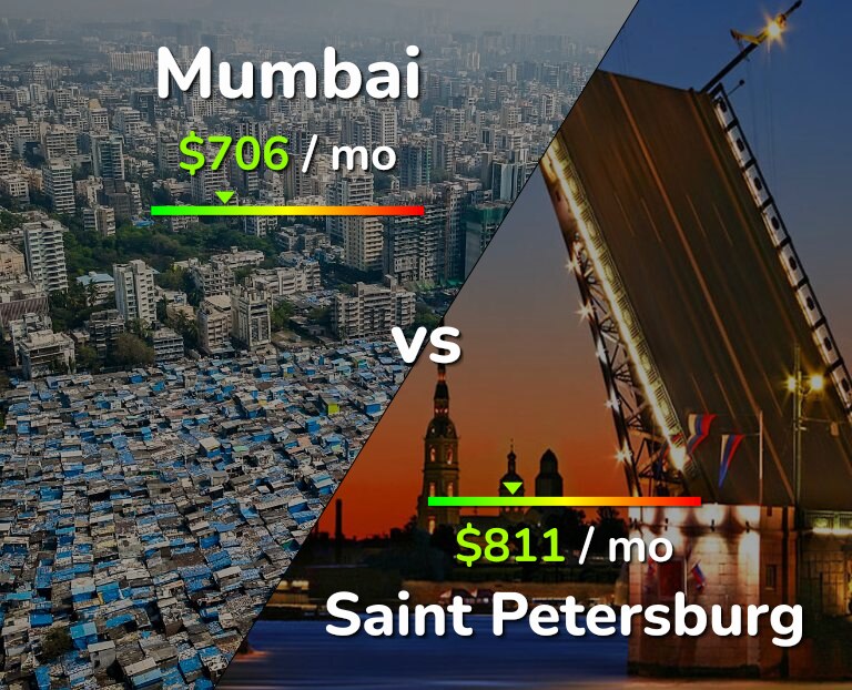 Cost of living in Mumbai vs Saint Petersburg infographic