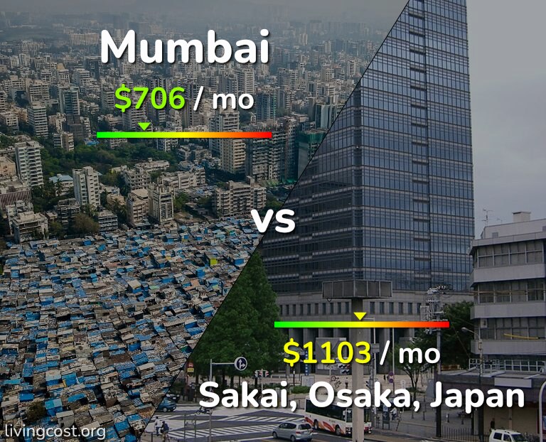 Cost of living in Mumbai vs Sakai infographic