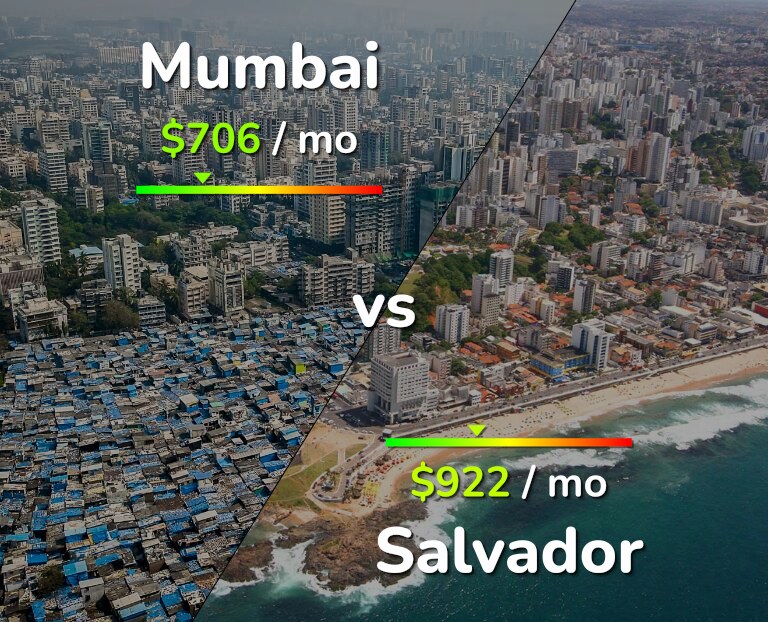 Cost of living in Mumbai vs Salvador infographic