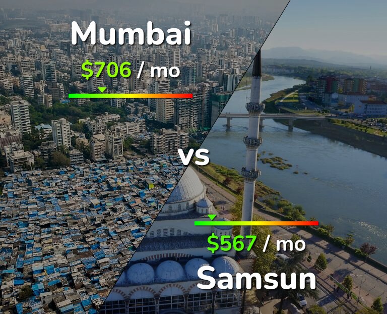 Cost of living in Mumbai vs Samsun infographic