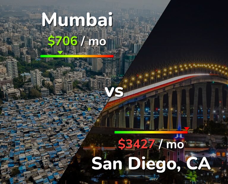 Cost of living in Mumbai vs San Diego infographic