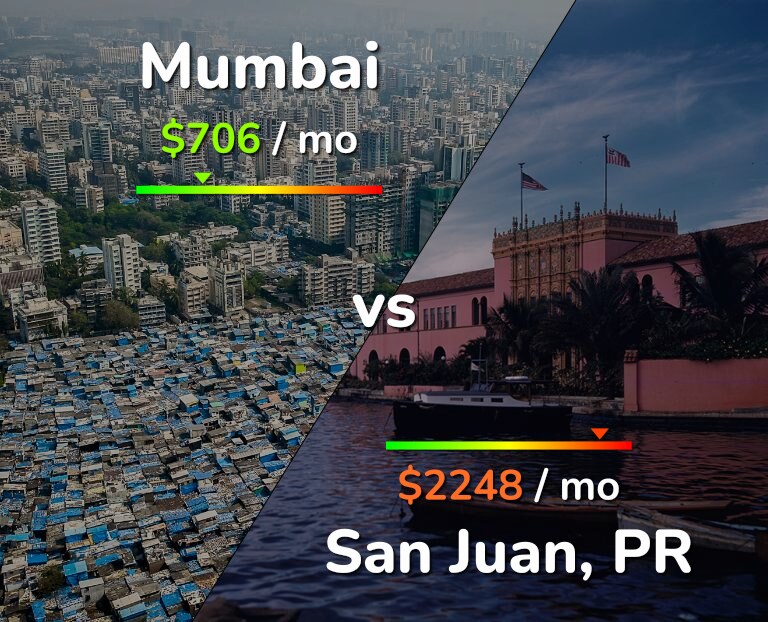 Cost of living in Mumbai vs San Juan infographic