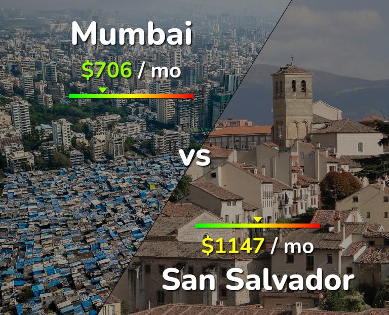 Cost of living in Mumbai vs San Salvador infographic