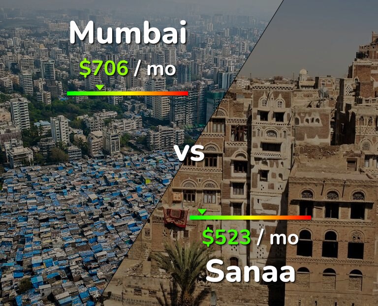 Cost of living in Mumbai vs Sanaa infographic