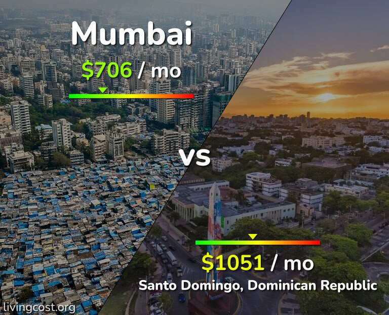 Cost of living in Mumbai vs Santo Domingo infographic