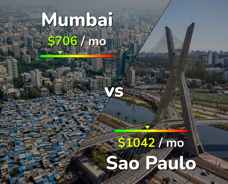 Cost of living in Mumbai vs Sao Paulo infographic
