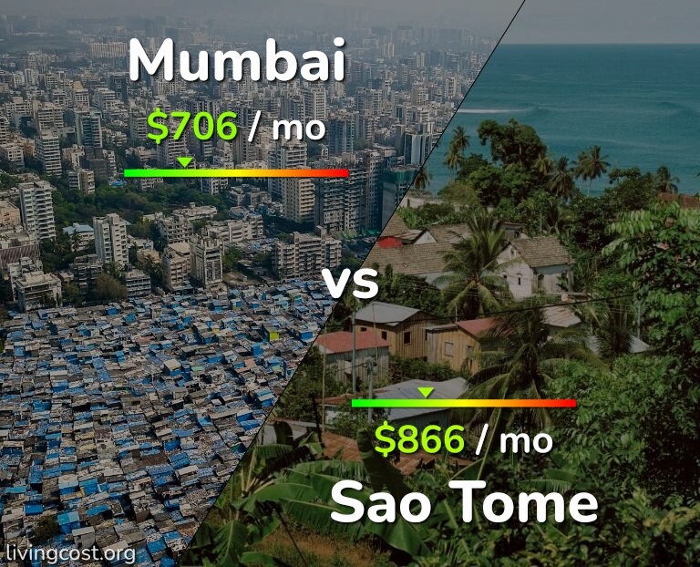 Cost of living in Mumbai vs Sao Tome infographic