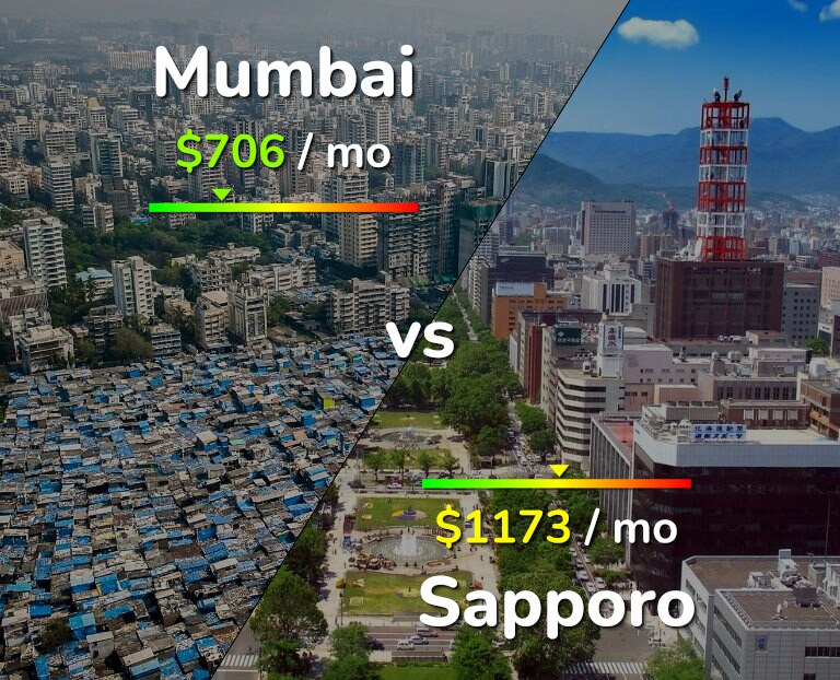 Cost of living in Mumbai vs Sapporo infographic