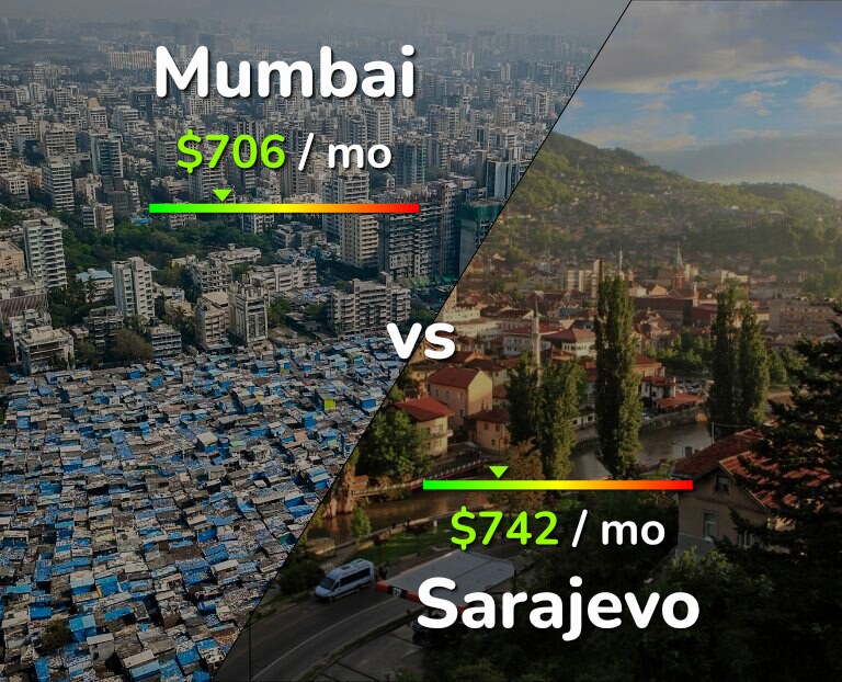Cost of living in Mumbai vs Sarajevo infographic