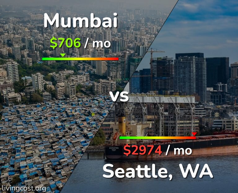 Cost of living in Mumbai vs Seattle infographic