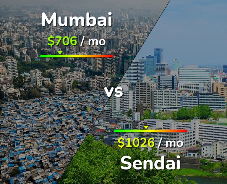 Cost of living in Mumbai vs Sendai infographic