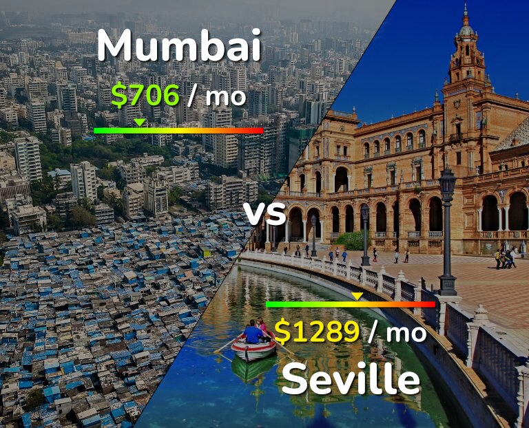 Cost of living in Mumbai vs Seville infographic