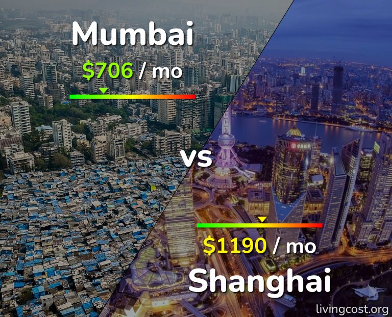 Cost of living in Mumbai vs Shanghai infographic