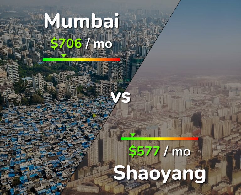 Cost of living in Mumbai vs Shaoyang infographic