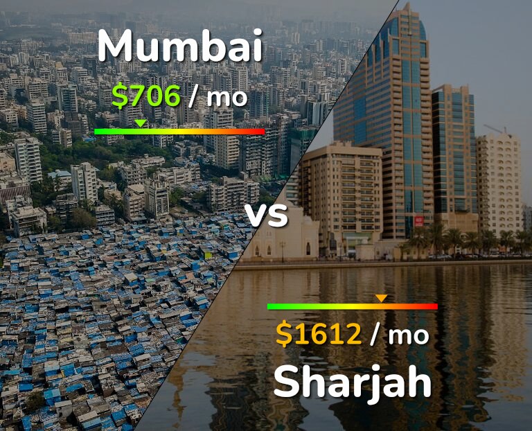 Cost of living in Mumbai vs Sharjah infographic