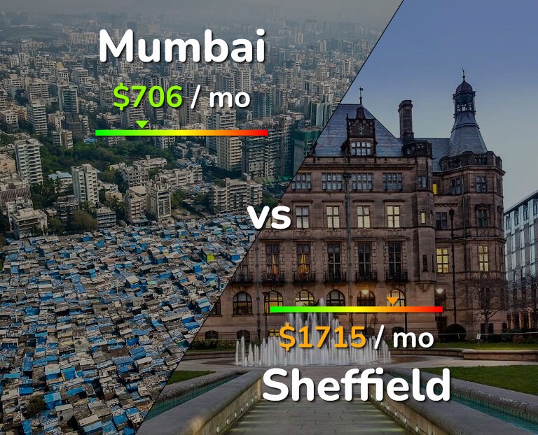 Cost of living in Mumbai vs Sheffield infographic