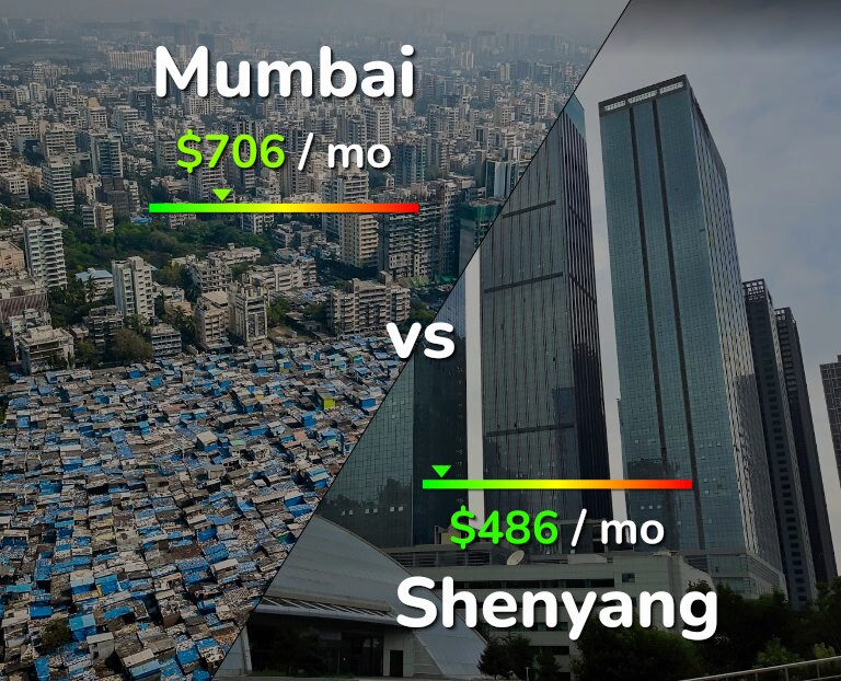 Cost of living in Mumbai vs Shenyang infographic