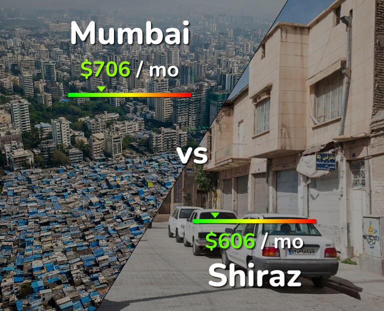 Cost of living in Mumbai vs Shiraz infographic