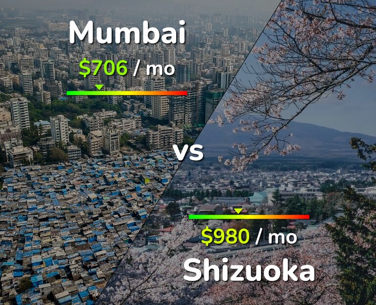Cost of living in Mumbai vs Shizuoka infographic