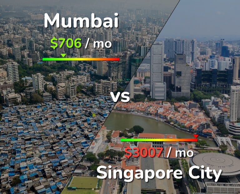 Cost of living in Mumbai vs Singapore City infographic