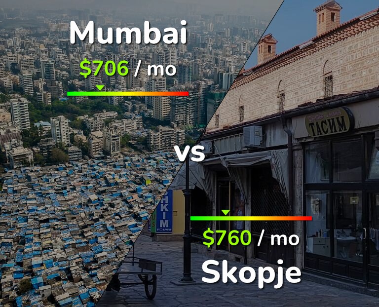 Cost of living in Mumbai vs Skopje infographic